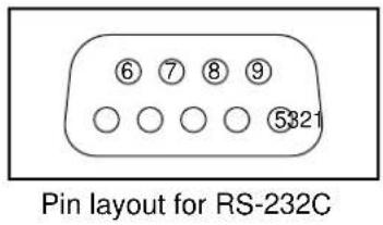 YAMAHA PDM1 - SERIAL Terminals connection - 2