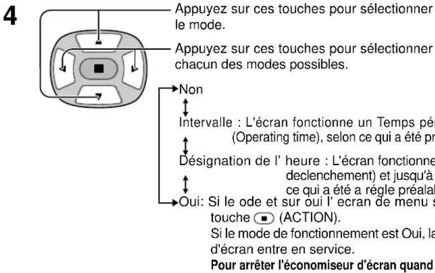 YAMAHA PDM1 - Sélection du mode de fonctionnement (MODE) - 1