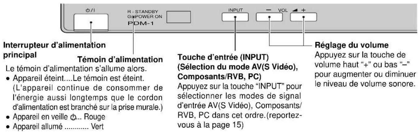 YAMAHA PDM1 - Commandes de base - 1