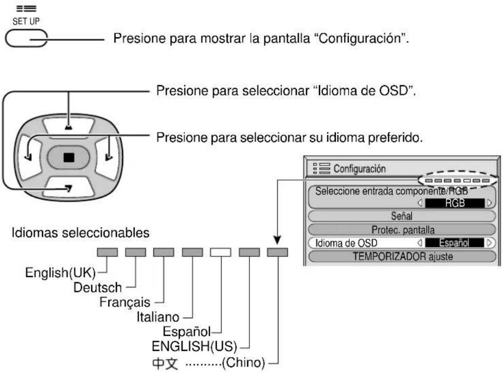 YAMAHA PDM1 - Selección del idioma del menú en pantalla - 2