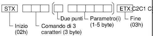 YAMAHA PDM1 - Formato base dei dati di controllo - 1