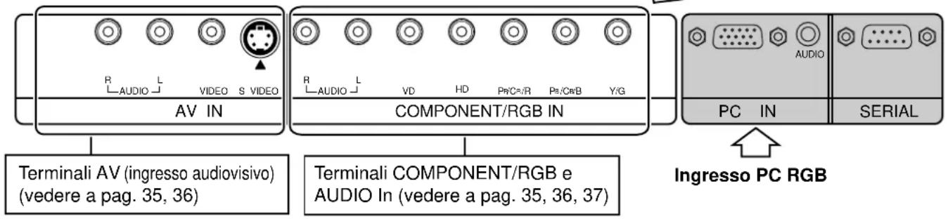 YAMAHA PDM1 - Collegamento alla scheda opzionale di terminali (RTM-RCA1) - 1