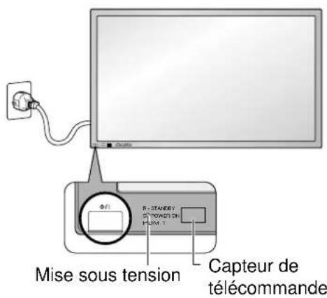 YAMAHA PDM1 - Mise en service, mise hors service - 1