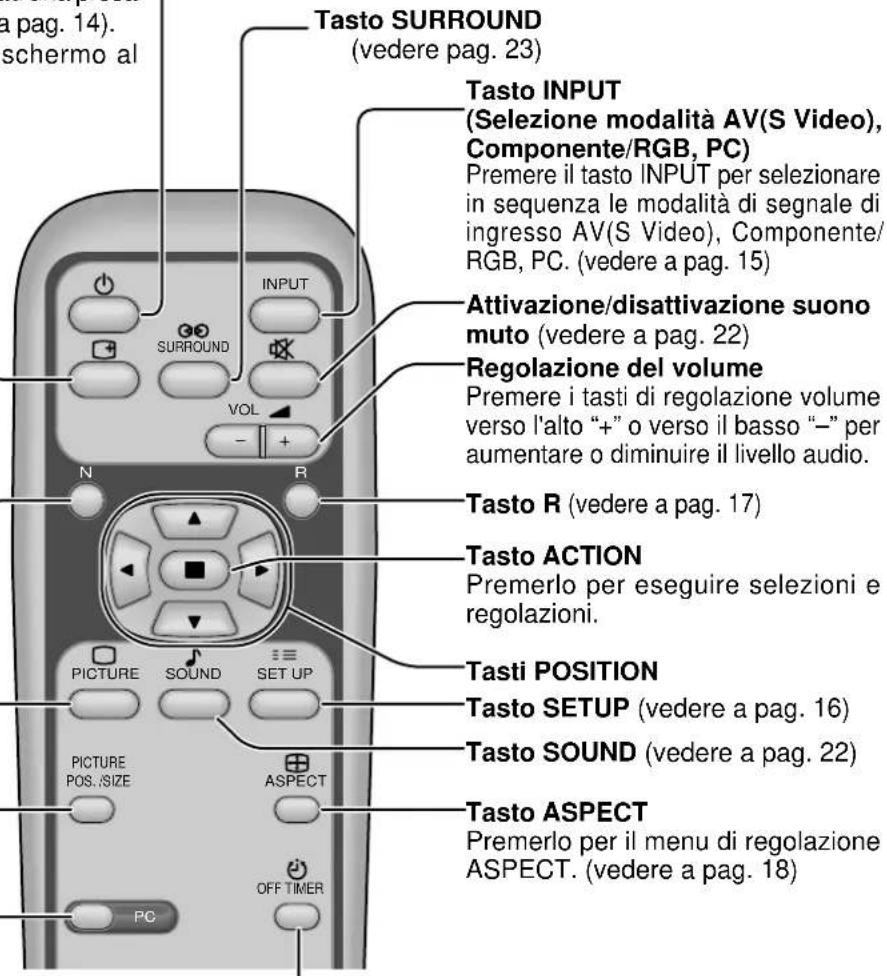 YAMAHA PDM1 - Tasto di attesa (ON/OFF) - 2