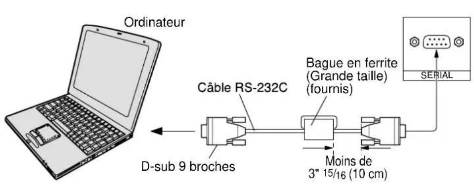 YAMAHA PDM1 - Branchement de la borne SERIAL (série) - 1