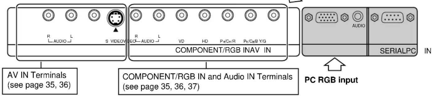 YAMAHA PDM1 - Connection to the Optional Terminal Board (PTM-RCA 1) - 1