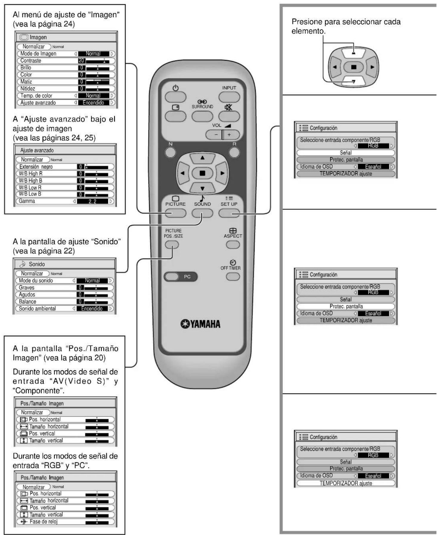 YAMAHA PDM1 - Indicación en pantalla para el mando a distancia - 1