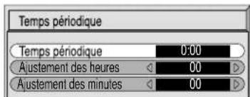 YAMAHA PDM1 - Affichage des menus sur l'écran avec la télécommande - 13