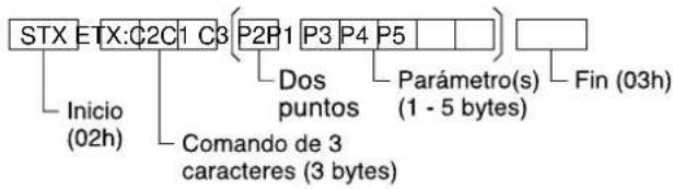 YAMAHA PDM1 - Formato básico para datos de control - 1