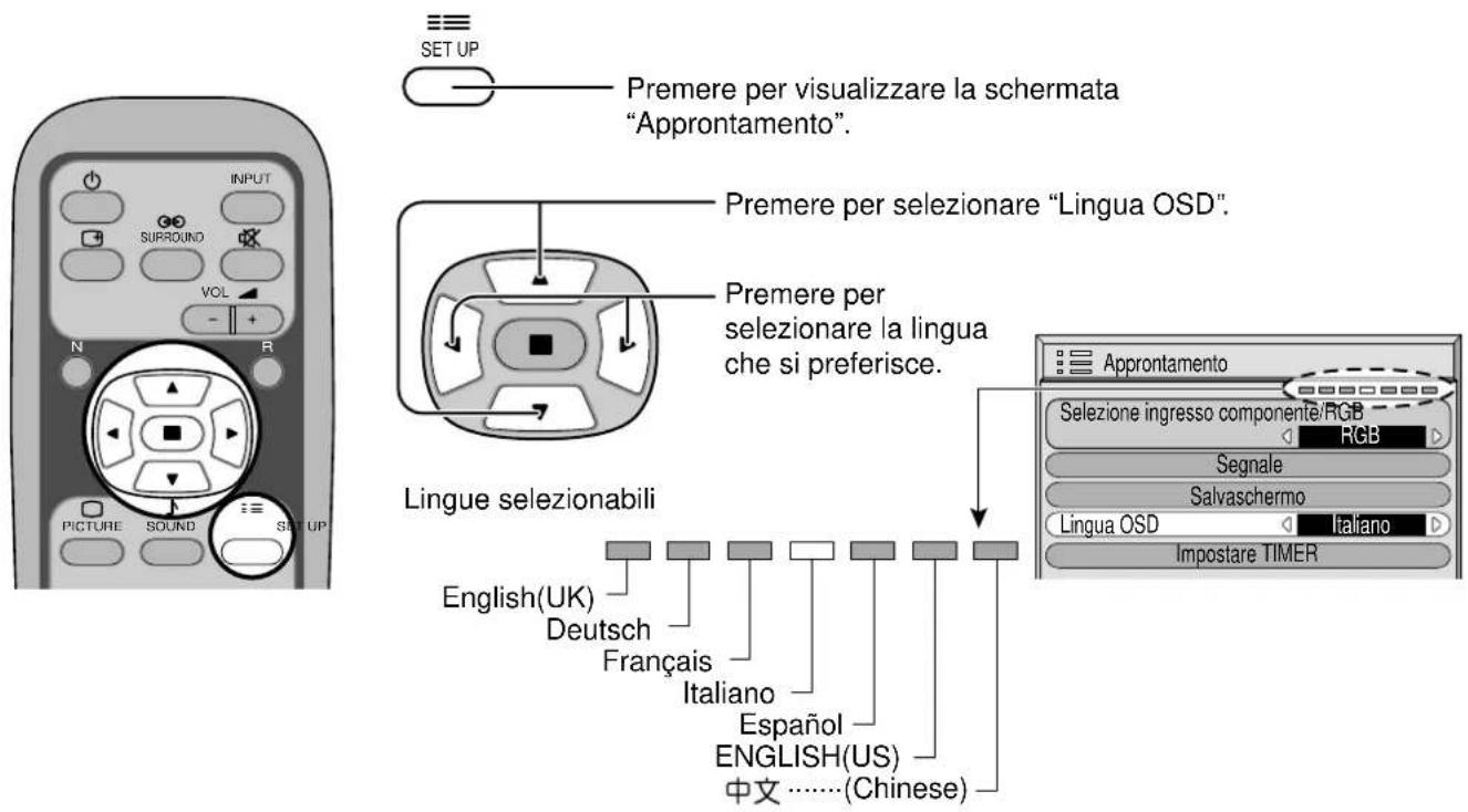 YAMAHA PDM1 - Per selezionare la lingua dei menu su schermo - 1