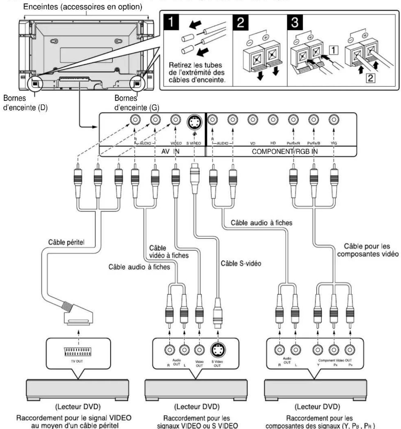 YAMAHA PDM1 - Raccordement des bornes d'enceintes - 1