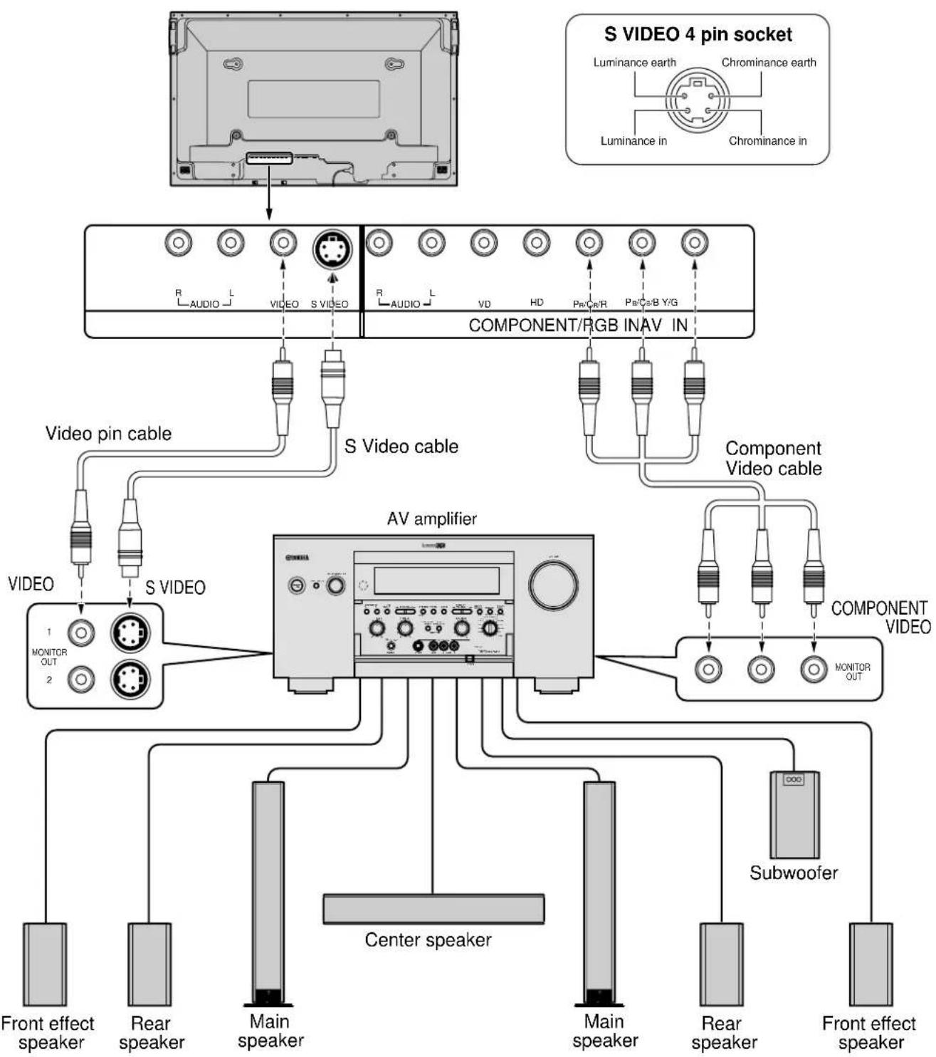 YAMAHA PDM1 - Basic connection - 1