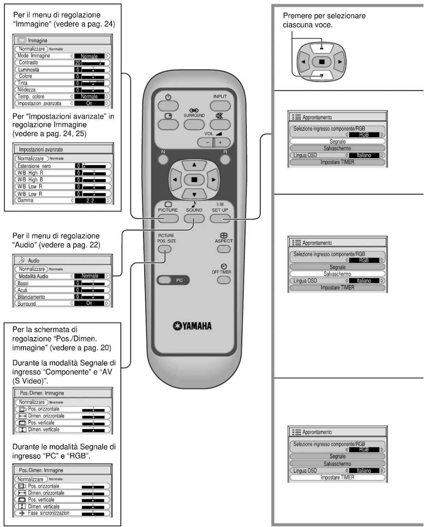 YAMAHA PDM1 - Visualizzazione di Menu su schermo comandata da telecomando - 1
