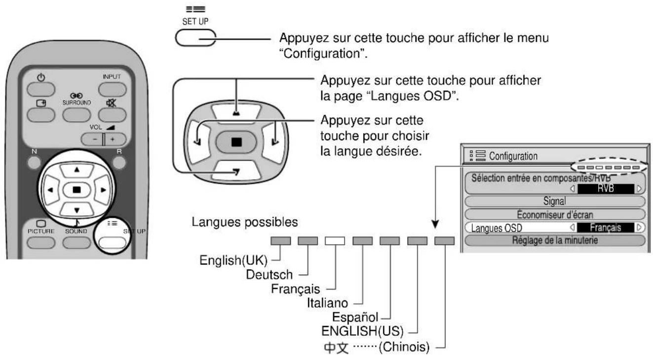 YAMAHA PDM1 - Sélection de la langue d'affichage - 1