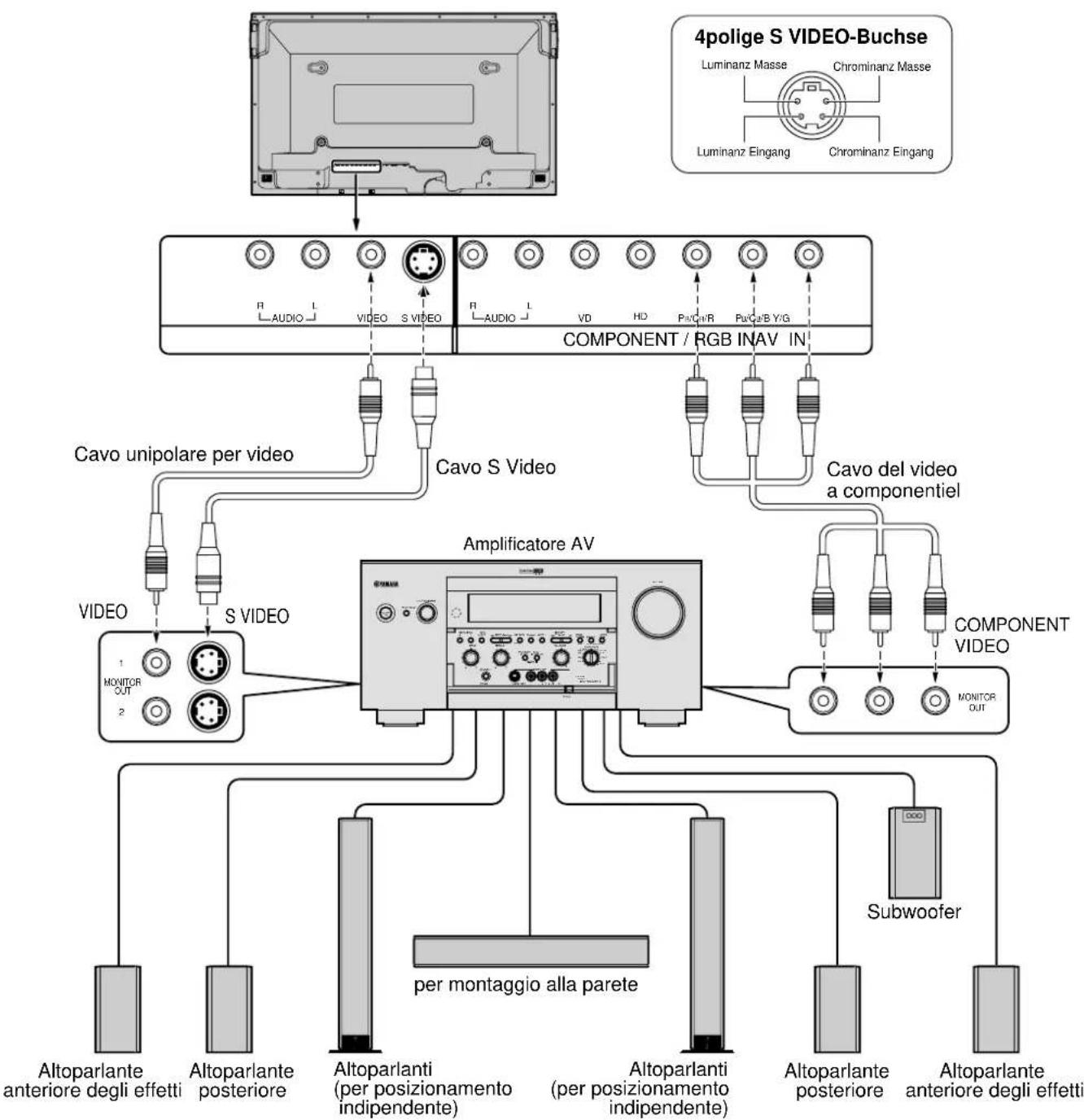 YAMAHA PDM1 - Collegamenti principali - 1