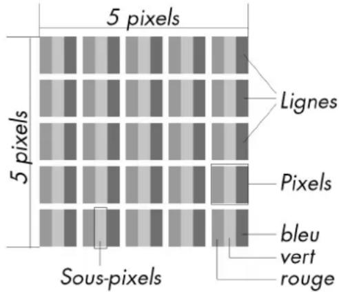 MEDION Akoya P54060 MD 20260 - Pixels défectueux des écrans - 1