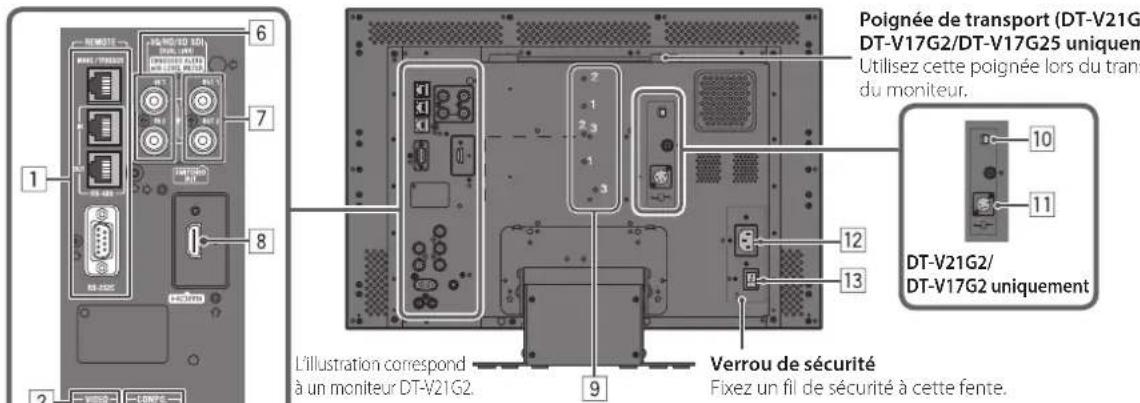 JVC DTV24G2 - Panneau arrière - 1