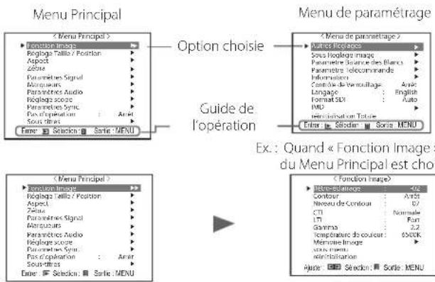 JVC DTV21G2 - Procédure de fonctionnement - 1