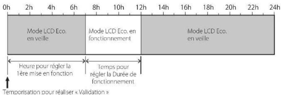 JVC DTV17G2 - - Comment utiliser mode LCD eco - 1