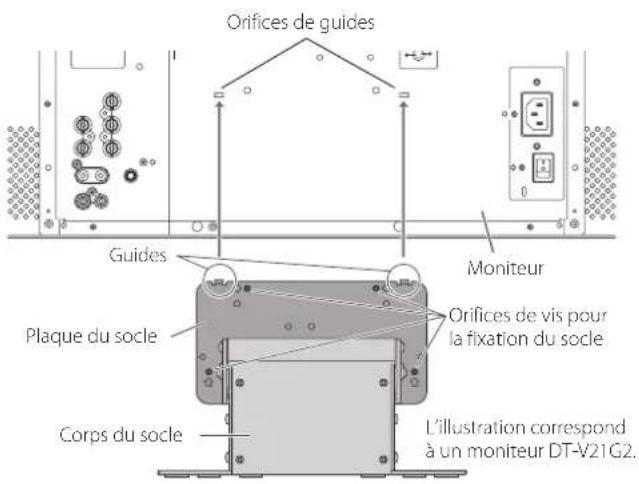 JVC DTV17G2 - Pour installer le socle - 1