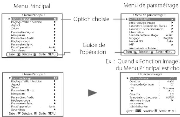 JVC DTV17G25 - Procédure de fonctionnement - 1