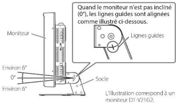 JVC DTV17G25 - - Installation 1 - 1