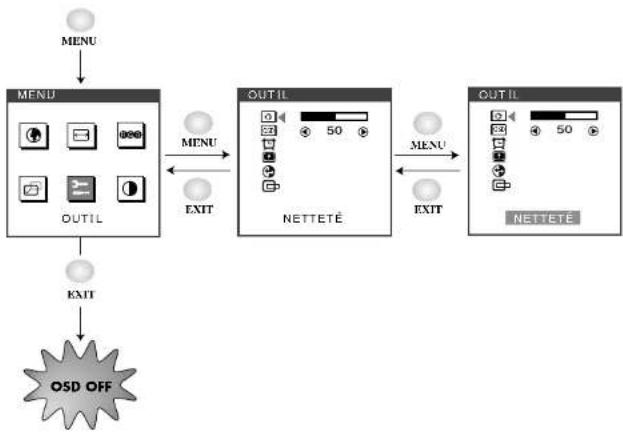 DAEWOO LB510B1 - BRIGHTNESS - 2