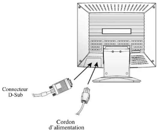 Connecteur D-Sub Cordon d'alimentation