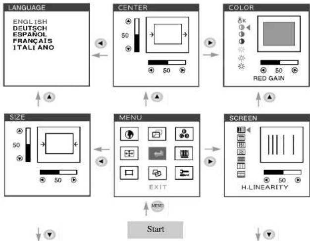 DAEWOO 103FH - DISPLAY DATA CHANNEL FOR PLUG AND PLAY - 7