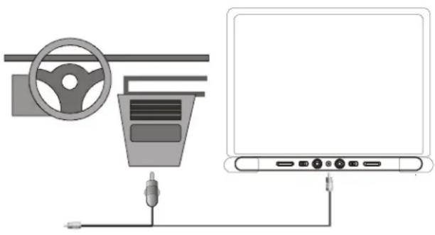 SALORA LCD7010 - Option 2 Dans une voiture (voir figure 5) - 1