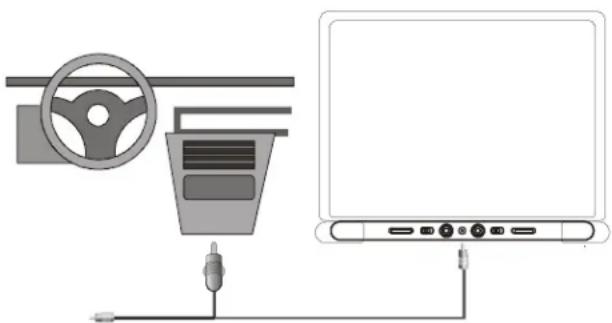 SALORA LCD7010 - Optie 2 In een voertuig (zie figuur 5) - 1