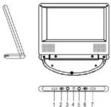 SALORA LCD7010 - Bedieningen/aanduidingen/aansluitingen (zie figuur 3) - 1