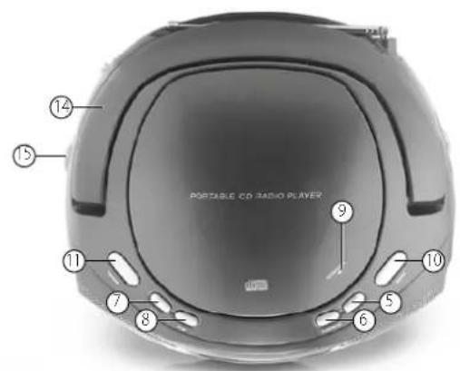 TRISTAR CD1582 - IDENTIFIZIERUNG VONTEILER - 2
