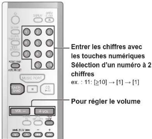 TECHNICS SCEN27 - Écoute de la radio - 2
