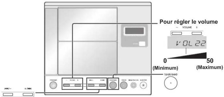 TECHNICS SCEN27 - Écoute de la radio - 1