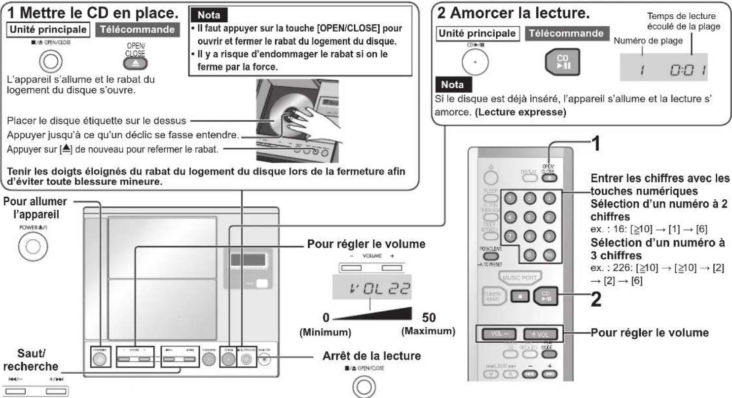 TECHNICS SCEN27 - Utilisation du lecteur CD - 1