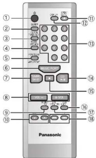 TECHNICS SCEN27 - Guide des commandes - 1