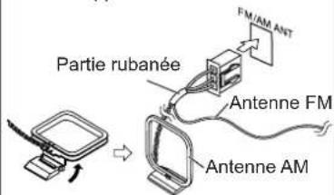 TECHNICS SCEN27 - Antenne FM/AM - 1