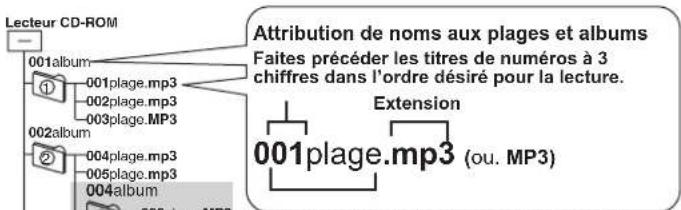 TECHNICS SCEN27 - Création de fi chiers MP3 pour lecture sur ce lecteur - 1