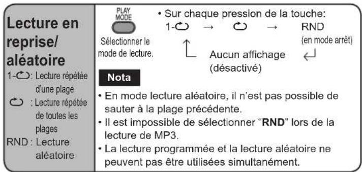 TECHNICS SCEN27 - Utilisation du lecteur CD - 3