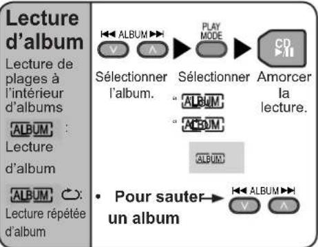 TECHNICS SCEN27 - Création de fi chiers MP3 pour lecture sur ce lecteur - 3