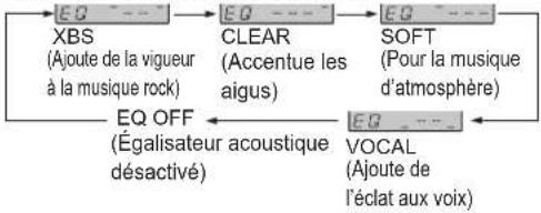 TECHNICS SCEN27 - Rendu sonore - 3