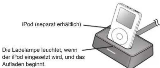 TECHNICS SCEN37 - ■ Aufladen des iPod - 1