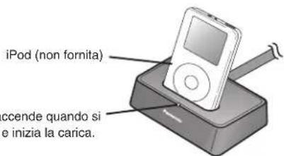 TECHNICS SCEN37 - Carica dell'iPod - 1