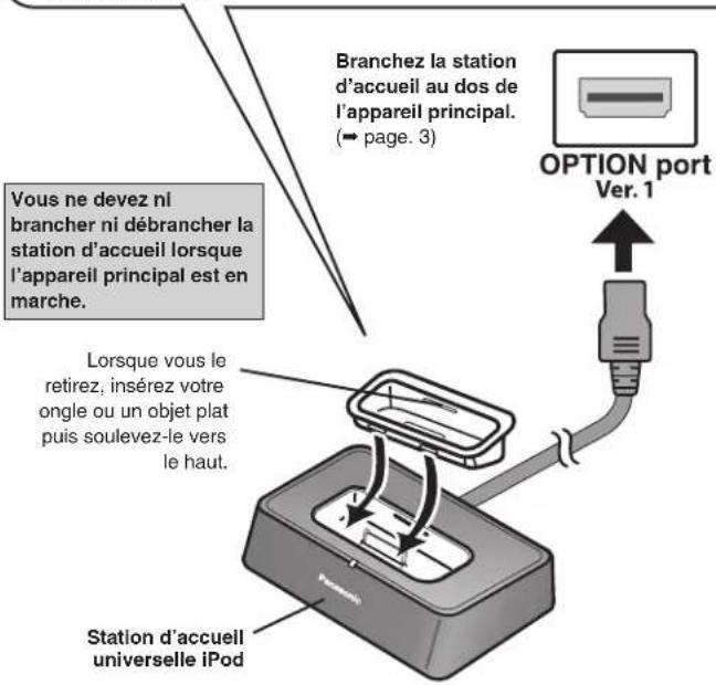 TECHNICS SCEN37 - ■ Branchement de l'iPod - 5