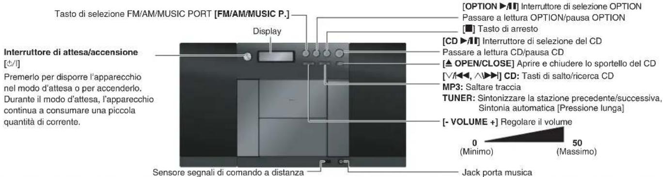 TECHNICS SCEN37 - Guida ai comandi - 2