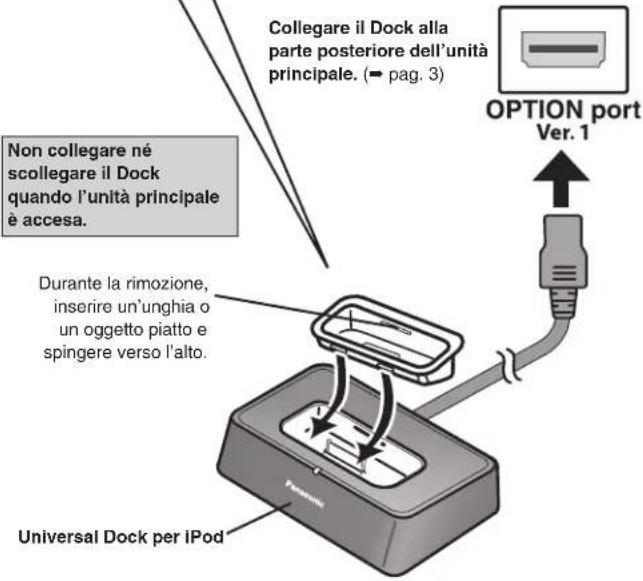 TECHNICS SCEN37 - ■ Collegamento dell'iPod - 5