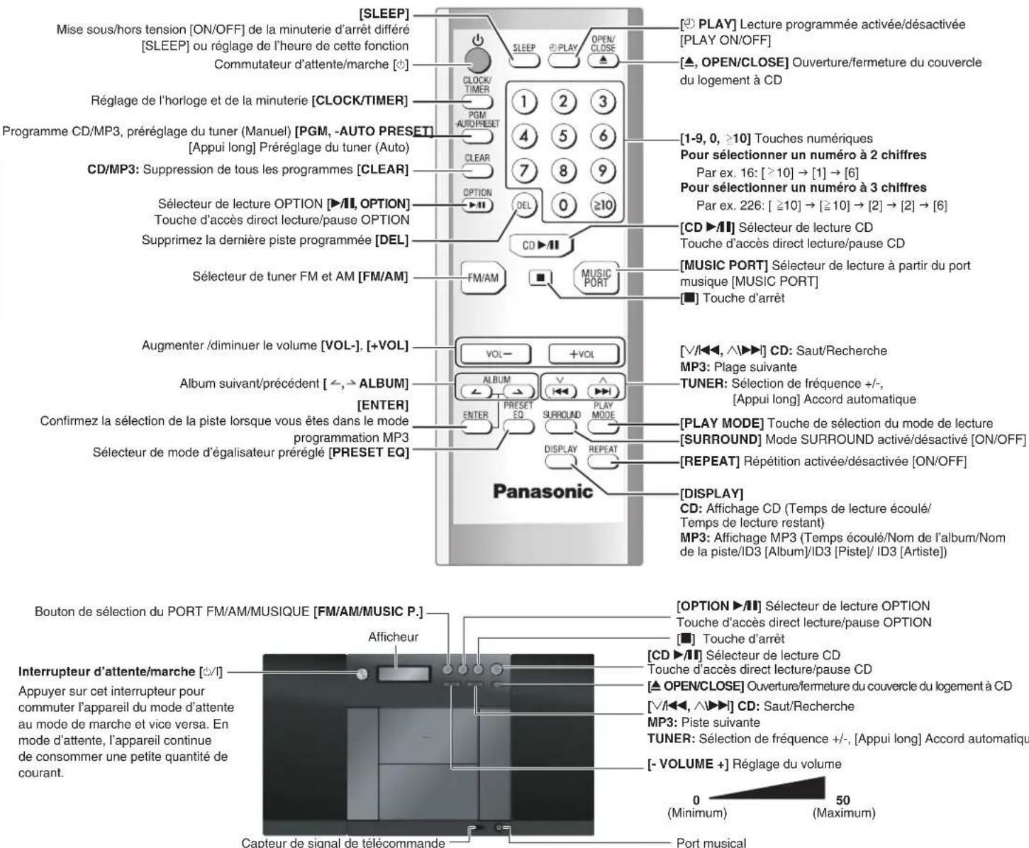 TECHNICS SCEN37 - Guide des commandes - 1