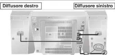 TECHNICS SCEN37 - Sistemazione dei diffusori - 1