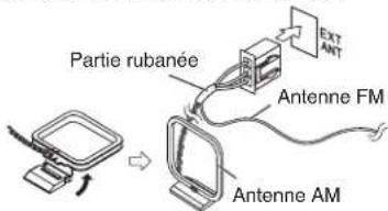 TECHNICS SCEN37 - 2.Antenne FM/AM - 1